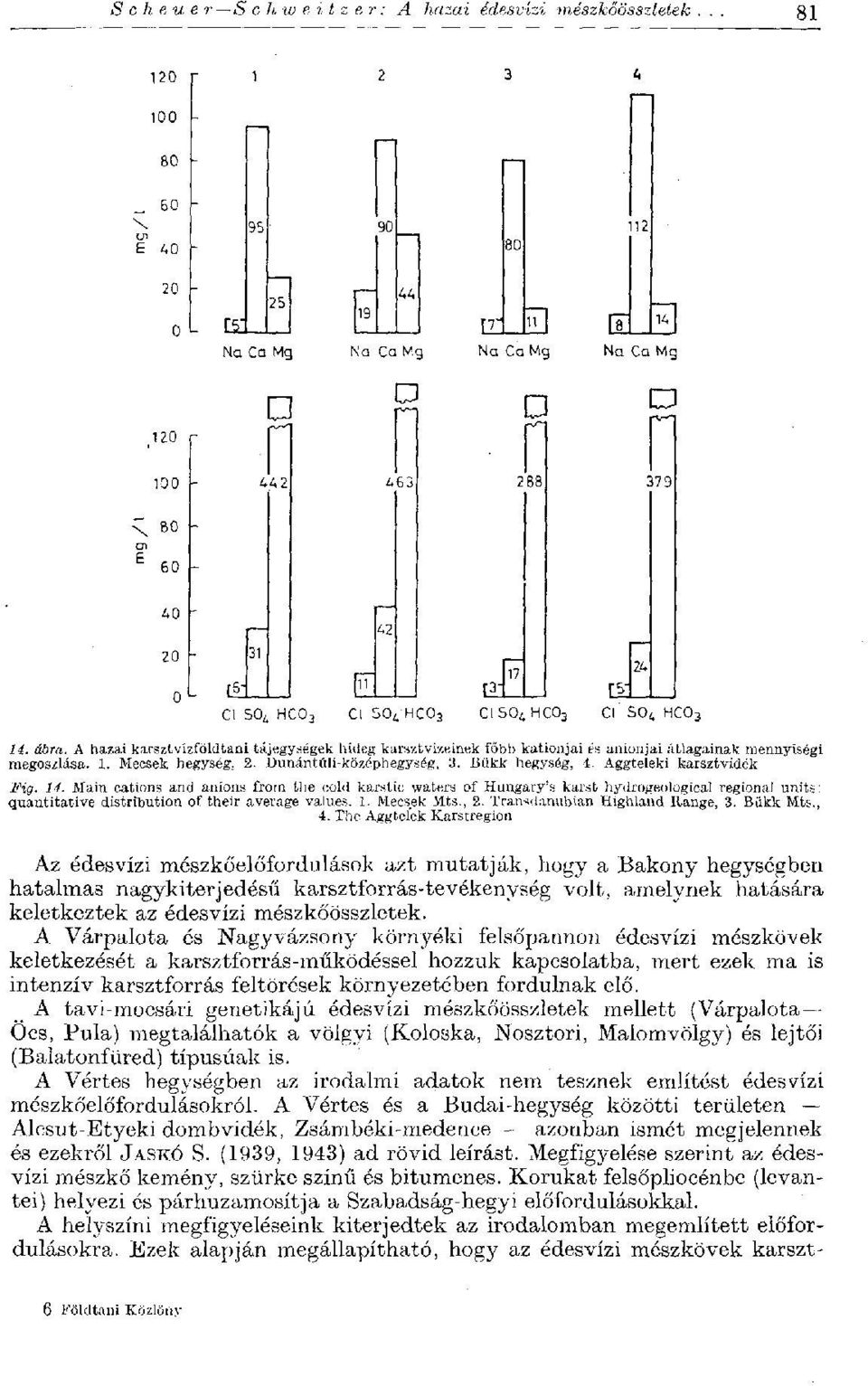 Main cations and anions from the cold karstic waters of Hungary's karst hydrogeological regional units: quantitative distribution of their average values. 1. Mecsek Mts., 2.