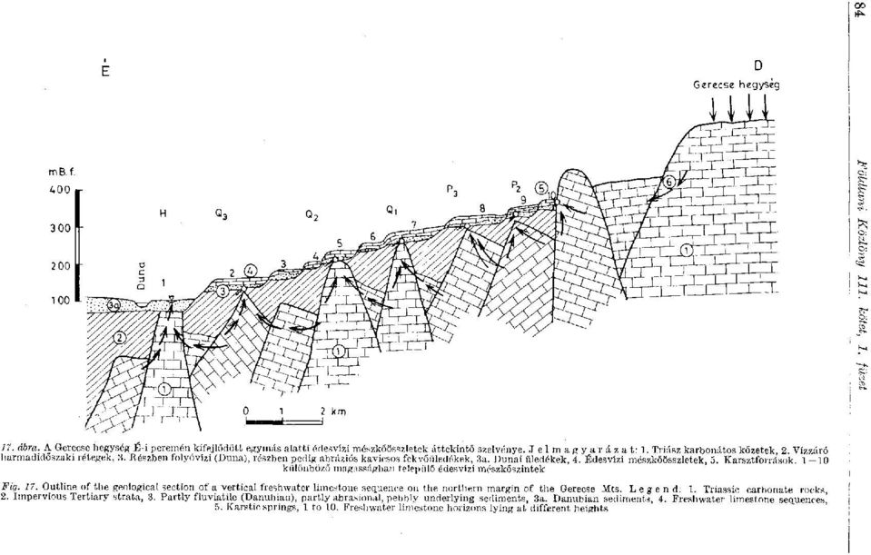 Karsztforrások. 1-10 különböző magasságban települő édesvízi mészkőszintek Fig. 17.