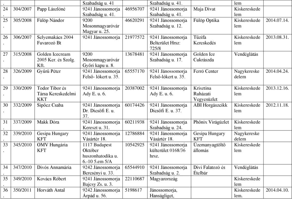 Felső-lókert u 35 Tűzifa Kereskedés Golden Ice Cukrászda Ferró Center de 20140714 20130831 20140424 29 30 31 32 33 34 35 36 330/2009 Todor Tibor és Társa Kereskedelmi KKT Ady E u 6 332/2009 Sipőcz