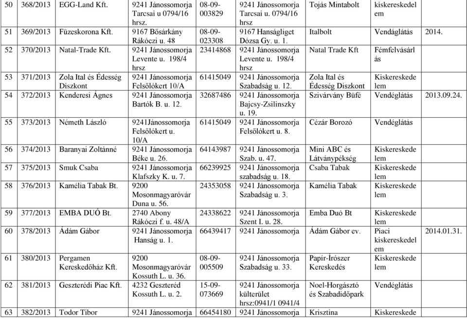 Kamélia Tabak Bt Duna u 56 59 377/2013 EMBA DUÓ Bt 2740 Abony Rákóczi f u 48/A 60 378/2013 Ádám Gábor Hanság u 1 61 380/2013 Pergamen Kereskedőház Kft Kossuth L u 36 62 381/2013 Geszterédi Piac Kft