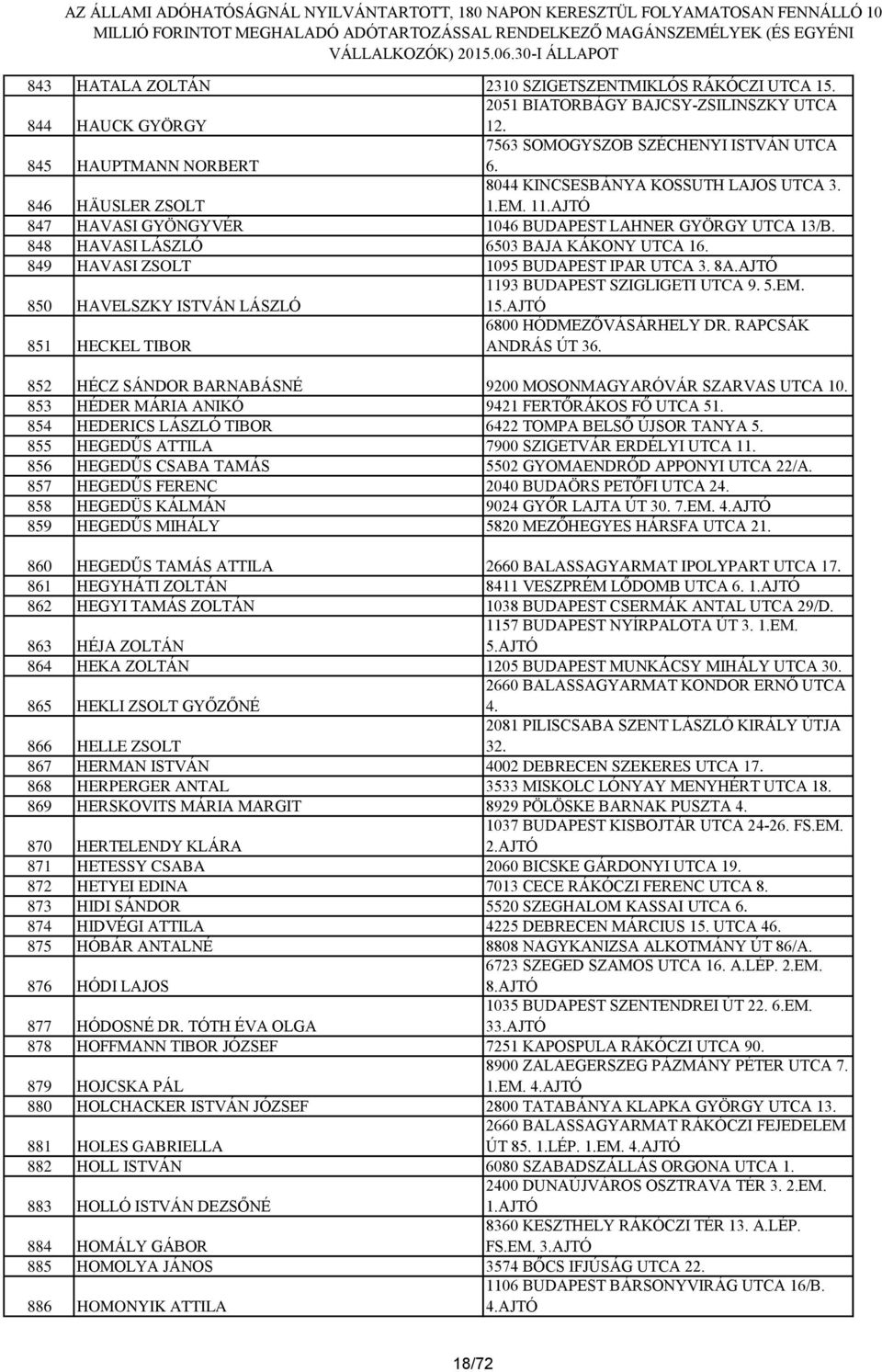 849 HAVASI ZSOLT 1095 BUDAPEST IPAR UTCA 3. 8A.AJTÓ 850 HAVELSZKY ISTVÁN LÁSZLÓ 1193 BUDAPEST SZIGLIGETI UTCA 9. 5.EM. 15.AJTÓ 851 HECKEL TIBOR 6800 HÓDMEZŐVÁSÁRHELY DR. RAPCSÁK ANDRÁS ÚT 36.