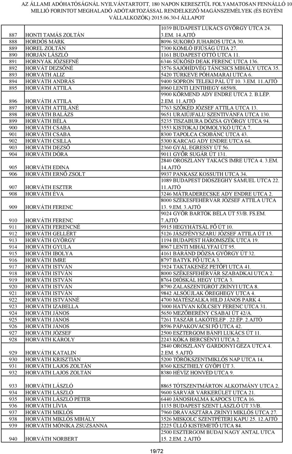 893 HORVÁTH ALIZ 5420 TÚRKEVE PÓHAMARAI UTCA 6. 894 HORVÁTH ANDRÁS 9400 SOPRON TELEKI PÁL ÚT 10. 3.EM. 1 895 HORVÁTH ATTILA 8960 LENTI LENTIHEGY 6859/8.