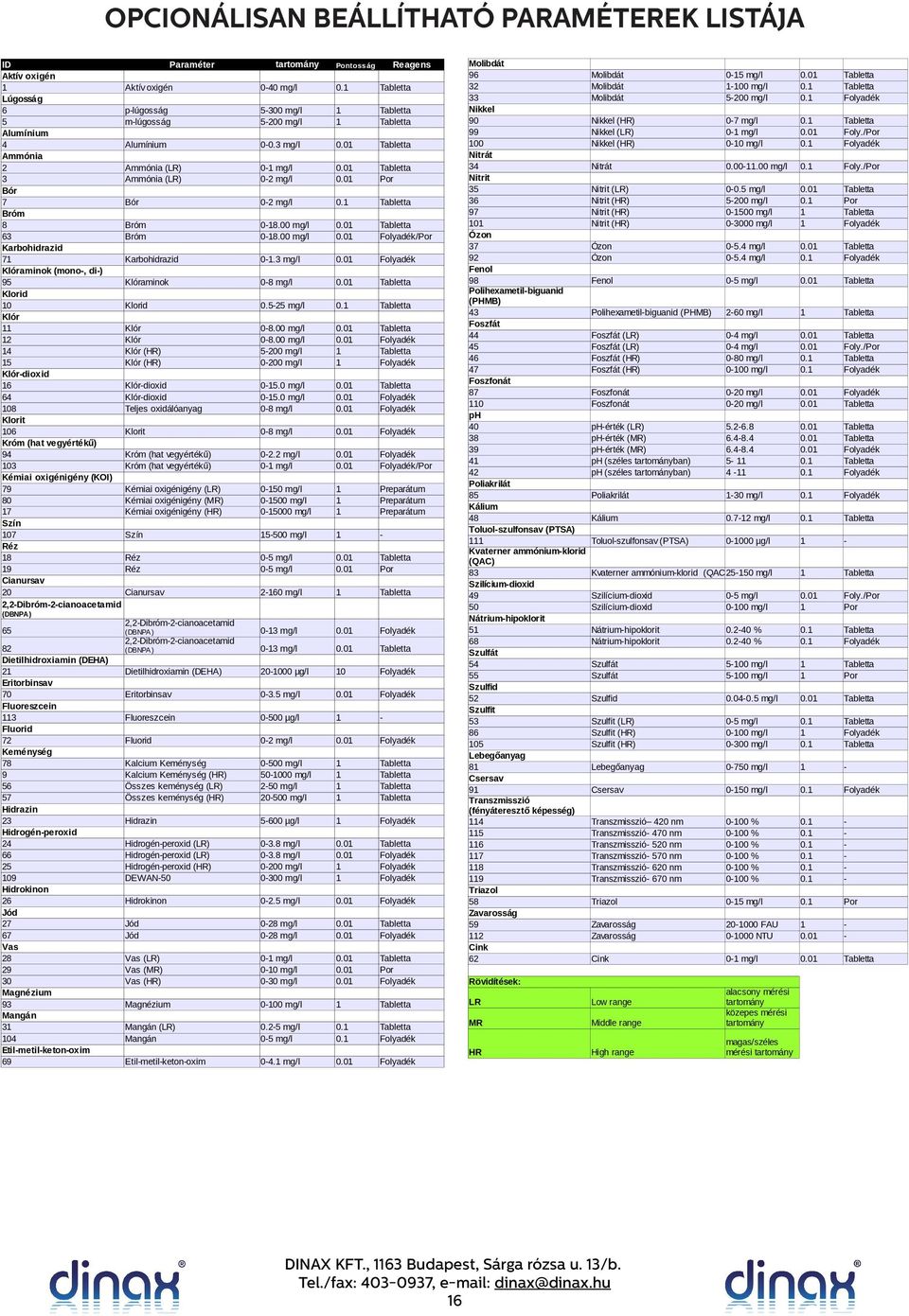 Fluorid 72 Keménység 78 9 56 57 Hidrazin 23 Hidrogén-peroxid 24 66 25 09 Hidrokinon 26 Jód 27 67 Vas 28 29 30 Magnézium 93 Mangán 3 04 Etil-metil-keton-oxim 69 Paraméter Mérési tartomány Reagens