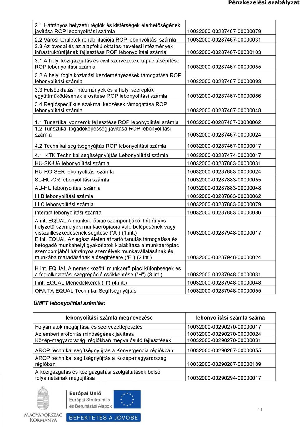 1 A helyi közigazgatás és civil szervezetek kapacitásépítése ROP 10032000-00287467-00000055 3.2 A helyi foglalkoztatási kezdeményezések támogatása ROP 10032000-00287467-00000093 3.