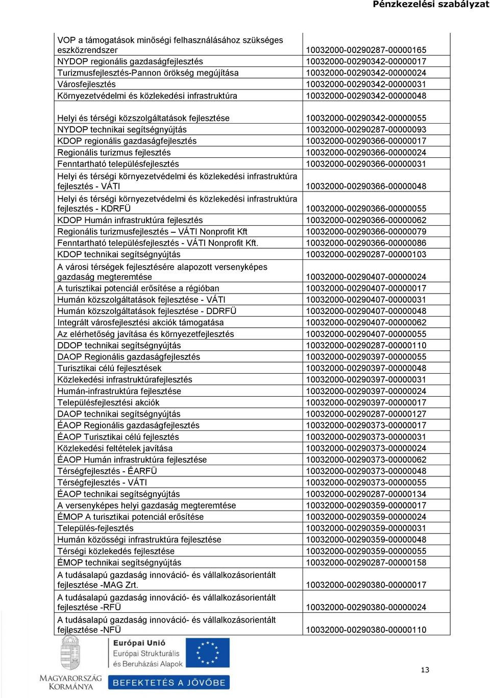 fejlesztése 10032000-00290342-00000055 NYDOP technikai segítségnyújtás 10032000-00290287-00000093 KDOP regionális gazdaságfejlesztés 10032000-00290366-00000017 Regionális turizmus fejlesztés