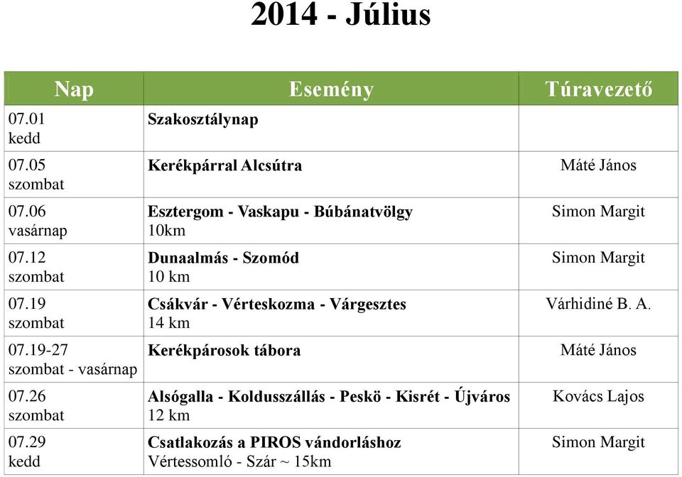 km Csákvár - Vérteskozma - Várgesztes 14 km Kerékpárosok tábora Alsógalla -