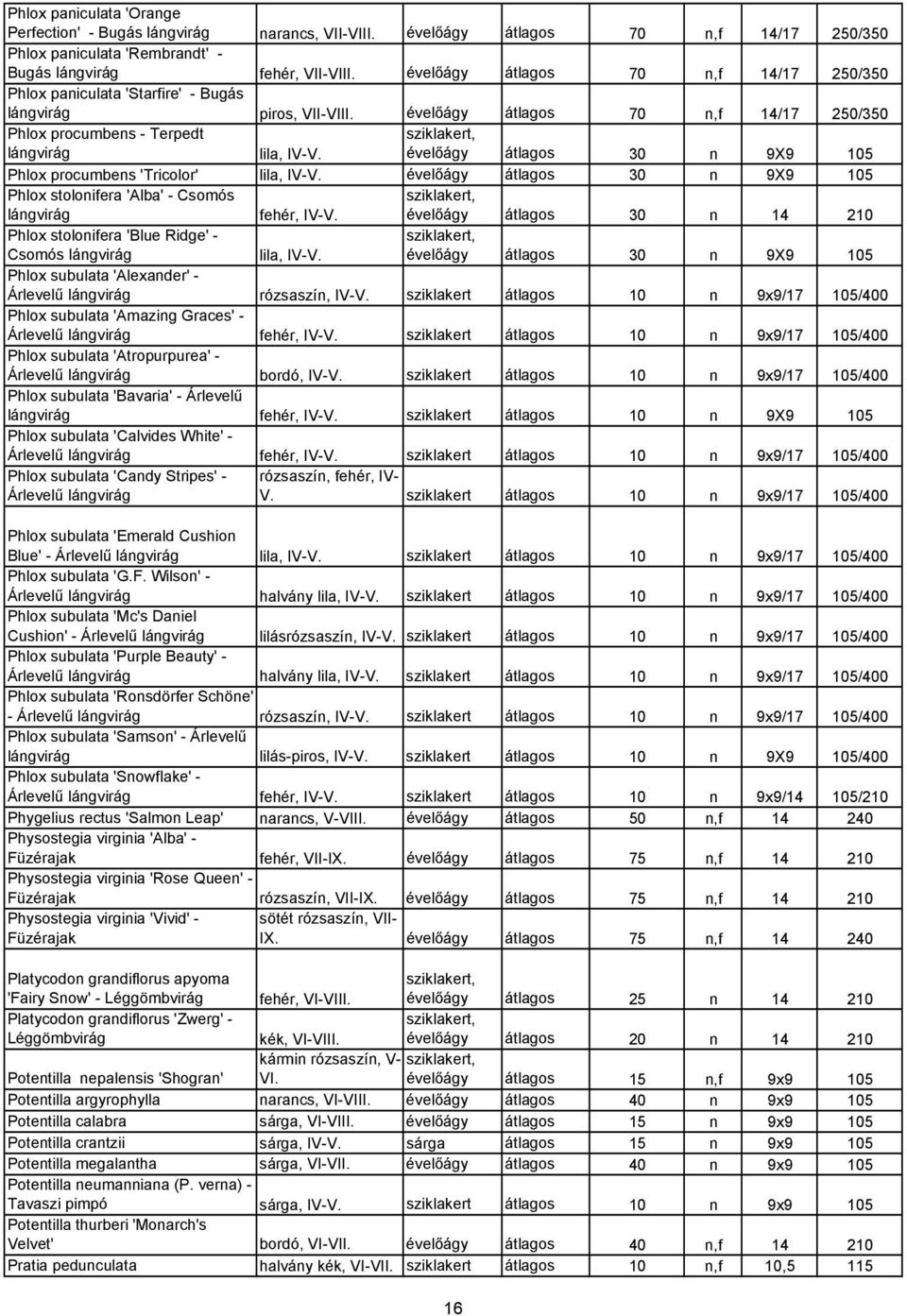 évelőágy átlagos 30 n 9X9 105 Phlox procumbens 'Tricolor' lila, IV-V. évelőágy átlagos 30 n 9X9 105 Phlox stolonifera 'Alba' - Csomós lángvirág fehér, IV-V.