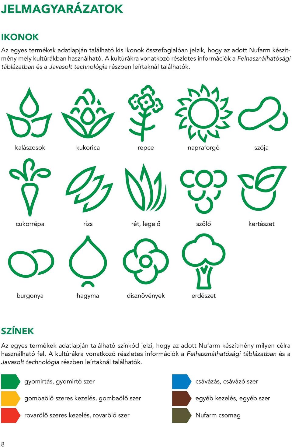 kalászosok kukorica repce napraforgó szója cukorrépa rizs rét, legelô szôlô kertészet burgonya hagyma dísznövények erdészet SZÍNEK Az egyes termékek adatlapján található színkód jelzi, hogy az adott