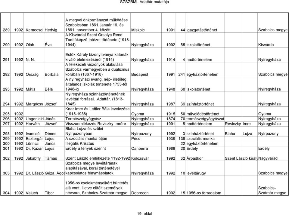 Szent László emlékezete 1192-1992 Kolozsvár 1992 32 Árpádkor Szent László királynagyvárad Szabolcs megye levéltárának alapításával, korai történetével 303 1992 Dr.