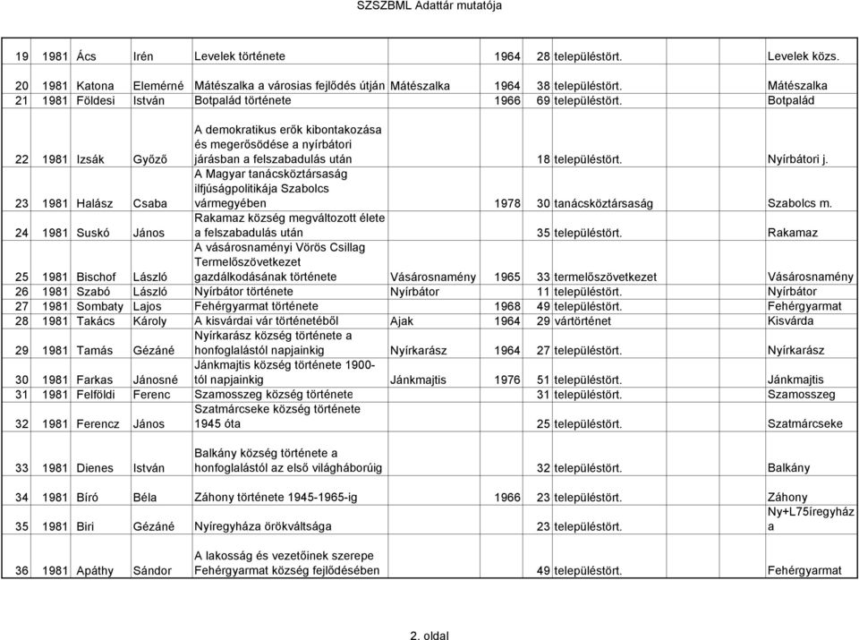 Botpalád 22 1981 Izsák Győző 23 1981 Halász Csaba 24 1981 Suskó János A demokratikus erők kibontakozása és megerősödése a nyírbátori járásban a felszabadulás után 18 településtört. Nyírbátori j.