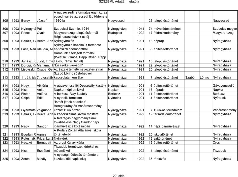 HeBeáta, Ann Nyíregyházán Nyíregyháza 1991 13 néprajz Nyíregyháza 309 Nyíregyháza közelmúlt története 1993 Lácz, NamKlaudia, Anépítészeti szempontból Nyíregyháza 1991 38 építészettörténet Nyíregyháza