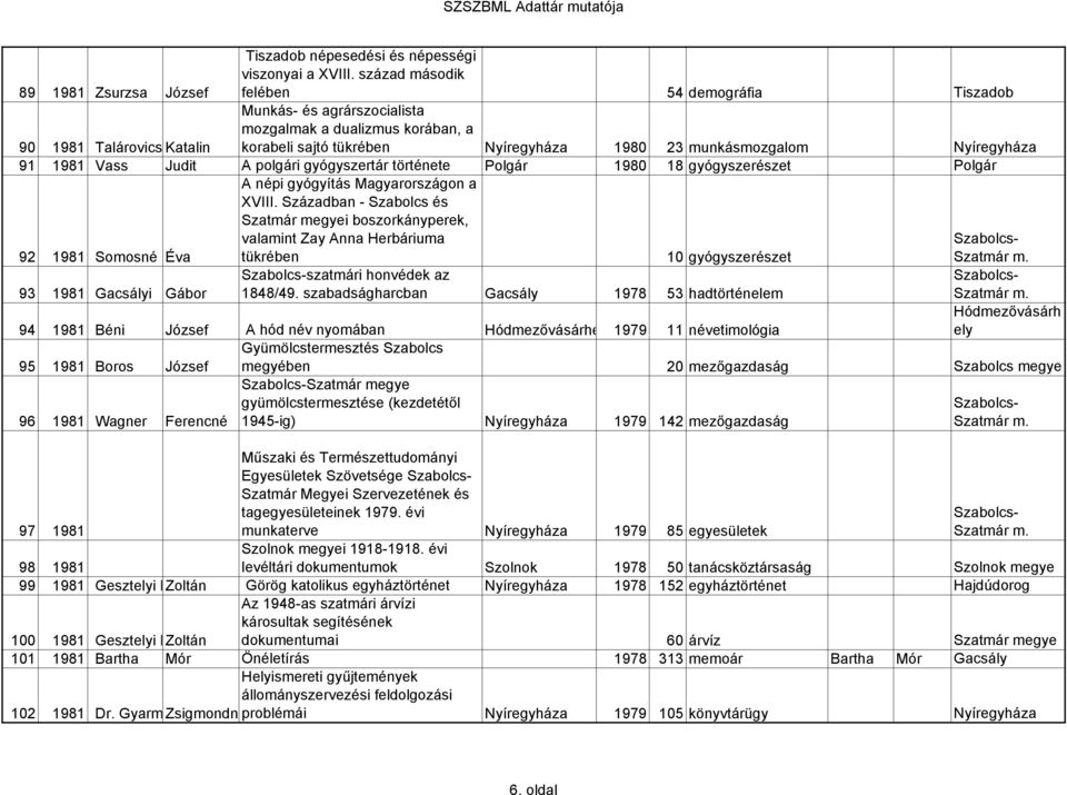 század második felében 54 demográfia Tiszadob Munkás- és agrárszocialista mozgalmak a dualizmus korában, a 90 1981 Talárovics Katalin korabeli sajtó tükrében Nyíregyháza 1980 23 munkásmozgalom