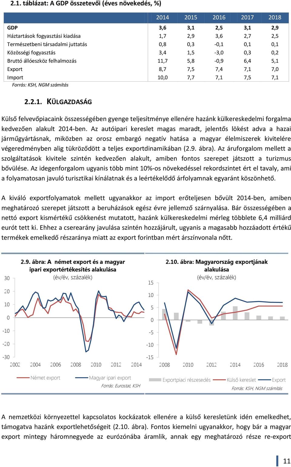 Az autóipari kereslet magas maradt, jelentős lökést adva a hazai járműgyártásnak, miközben az orosz embargó negatív hatása a magyar élelmiszerek kivitelére végeredményben alig tükröződött a teljes