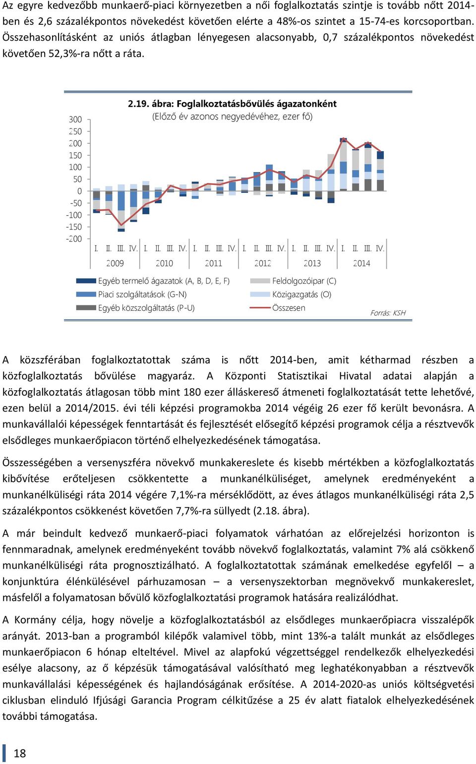 ábra: Foglalkoztatásbővülés ágazatonként (Előző év azonos negyedévéhez, ezer fő) I. II. III. IV.