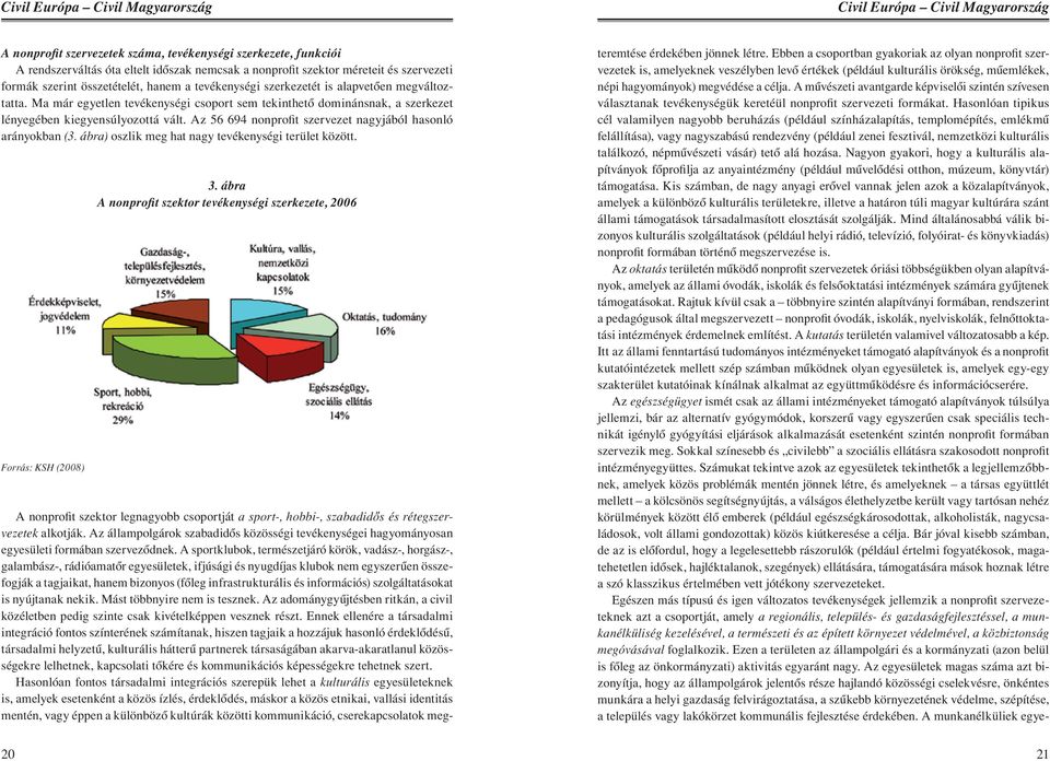 Az 56 694 nonprofit szervezet nagyjából hasonló arányokban (3. ábra) oszlik meg hat nagy tevékenységi terület között. Forrás: KSH (2008) 3.