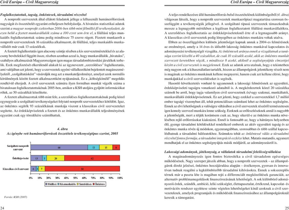 A hivatalos statisztikai adatok szerint a magyar nonprofit szektorban 2006-ben több mint félmillió fô tevékenykedett, de ezen belül a fizetett munkavállalók száma a 100 ezret sem érte el, a fôállású