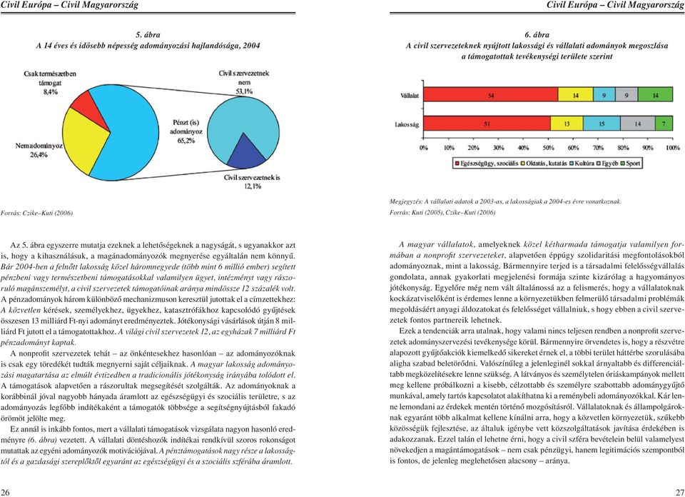 lakosságiak a 2004-es évre vonatkoznak. Forrás: Kuti (2005), Czike Kuti (2006) Az 5.