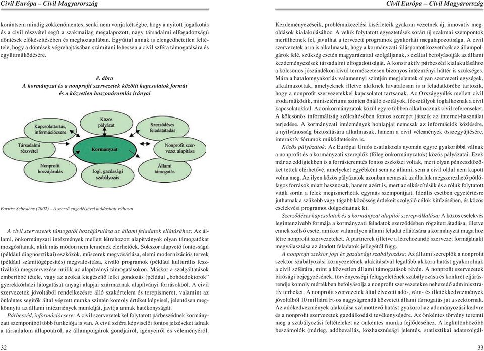 ábra A kormányzat és a nonprofit szervezetek közötti kapcsolatok formái és a közvetlen haszonáramlás irányai Forrás: Sebestény (2002) A szerzô engedélyével módosított változat A civil szervezetek