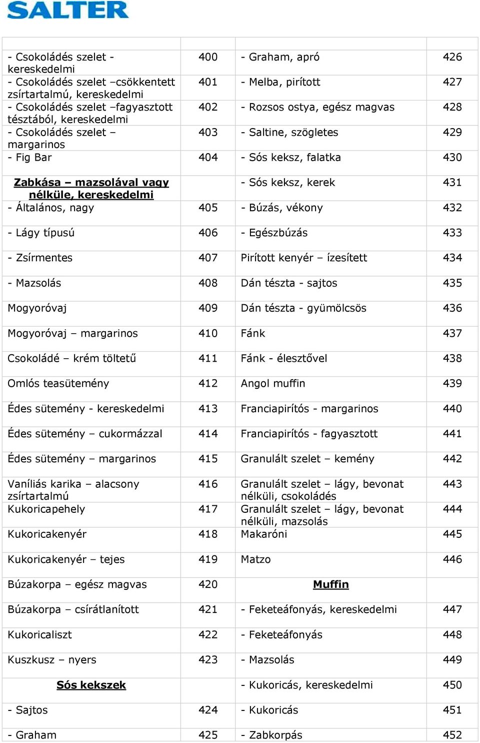 kereskedelmi - Általános, nagy 405 - Búzás, vékony 432 - Lágy típusú 406 - Egészbúzás 433 - Zsírmentes 407 Pirított kenyér ízesített 434 - Mazsolás 408 Dán tészta - sajtos 435 Mogyoróvaj 409 Dán