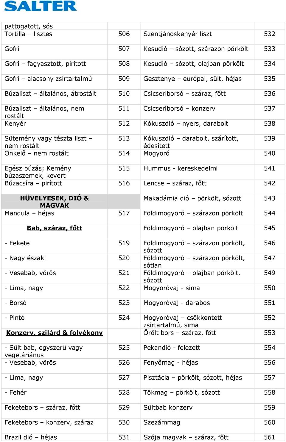 Kókuszdió nyers, darabolt 538 Sütemény vagy tészta liszt 513 Kókuszdió darabolt,, 539 nem rostált édesített Önkelő nem rostált 514 Mogyoró 540 Egész búzás; Kemény 515 Hummus - kereskedelmi 541