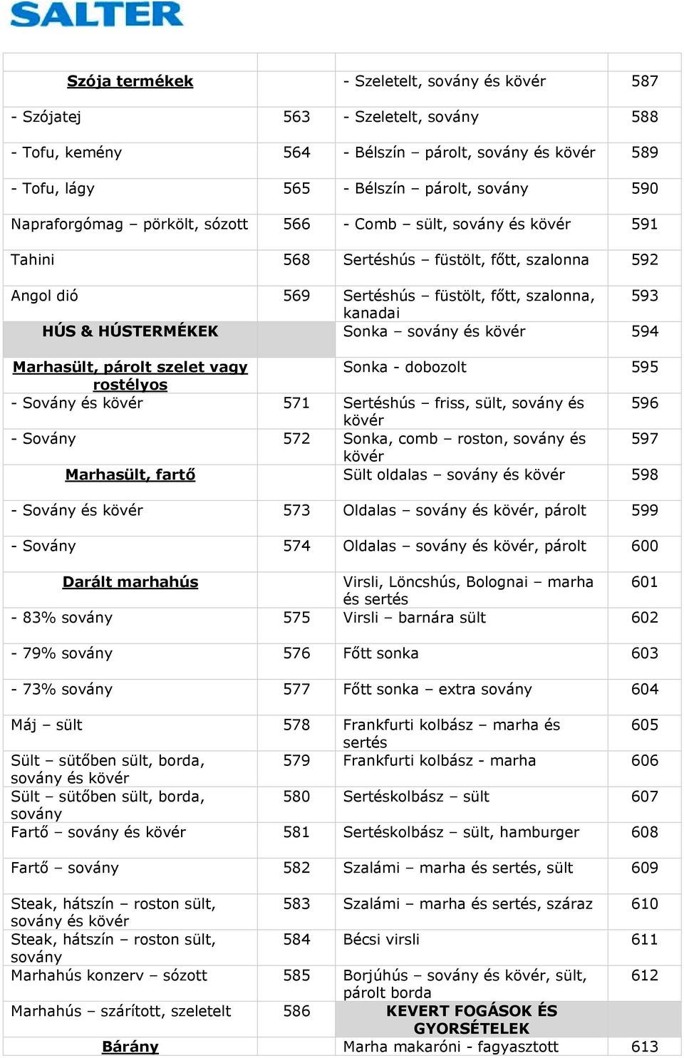 Sonka sovány és kövér 594 Marhasült, párolt szelet vagy Sonka - dobozolt 595 rostélyos - Sovány és kövér 571 Sertéshús friss, sült, sovány és 596 kövér - Sovány 572 Sonka, comb roston, sovány és 597