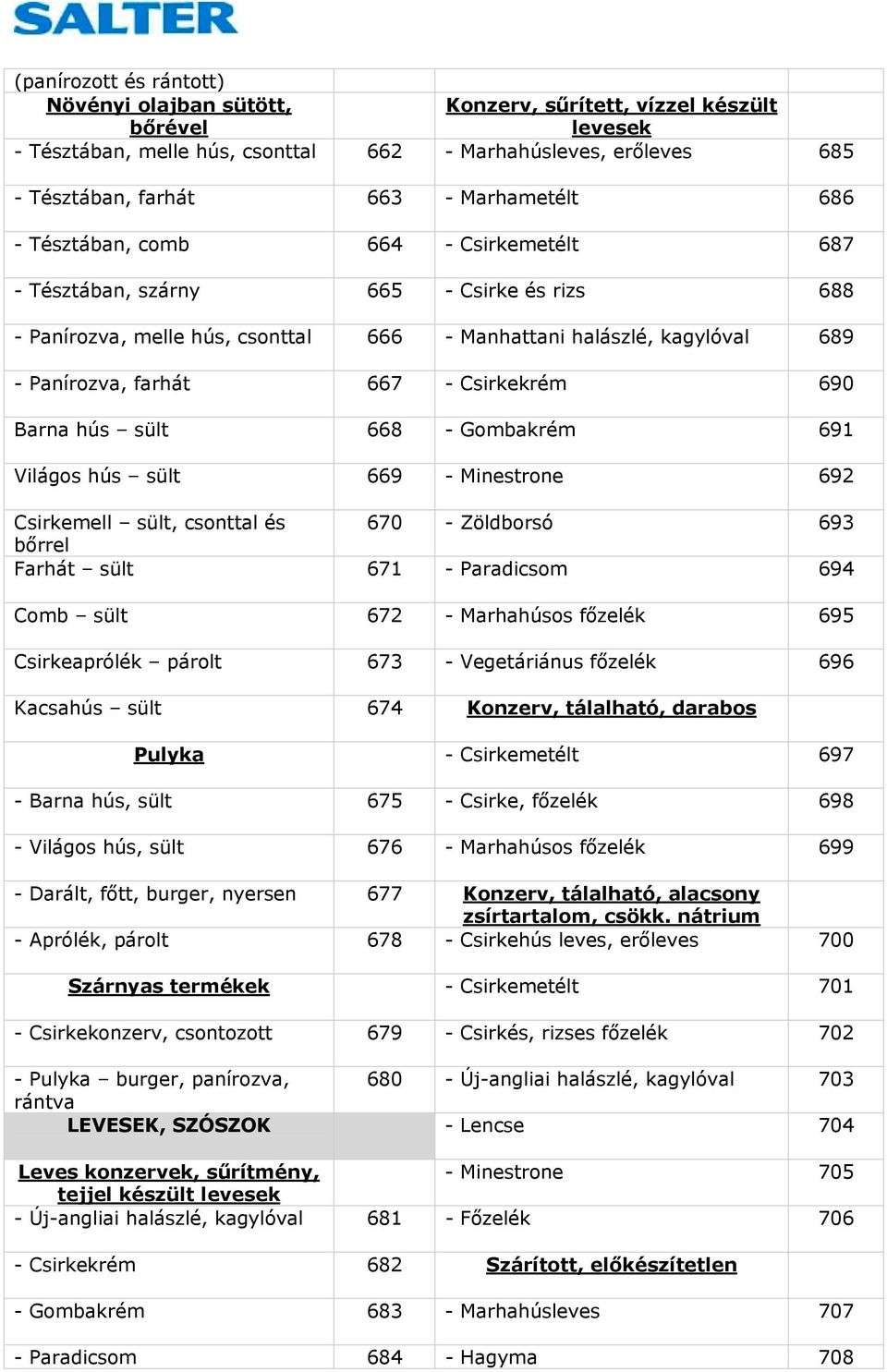 - Csirkekrém 690 Barna hús sült 668 - Gombakrém 691 Világos hús sült 669 - Minestrone 692 Csirkemell sült, csonttal és 670 - Zöldborsó 693 bőrrel Farhát sült 671 - Paradicsom 694 Comb sült 672 -