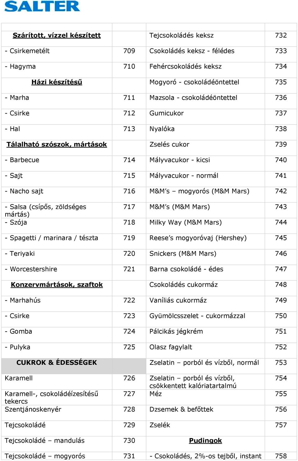 741 - Nacho sajt 716 M&M s mogyorós (M&M Mars) 742 - Salsa (csípős, zöldséges 717 M&M s (M&M Mars) 743 mártás) - Szója 718 Milky Way (M&M Mars) 744 - Spagetti / marinara / tészta 719 Reese s