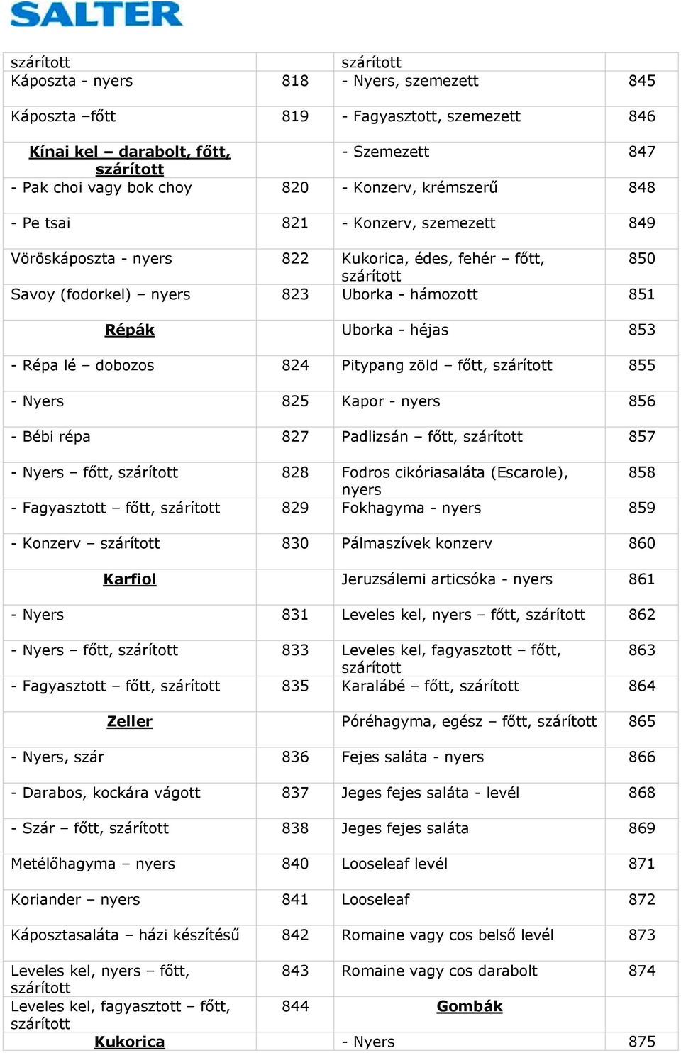 főtt, 855 - Nyers 825 Kapor - nyers 856 - Bébi répa 827 Padlizsán főtt, 857 - Nyers főtt, 828 Fodros cikóriasaláta (Escarole), 858 nyers - Fagyasztott főtt, 829 Fokhagyma - nyers 859 - Konzerv 830