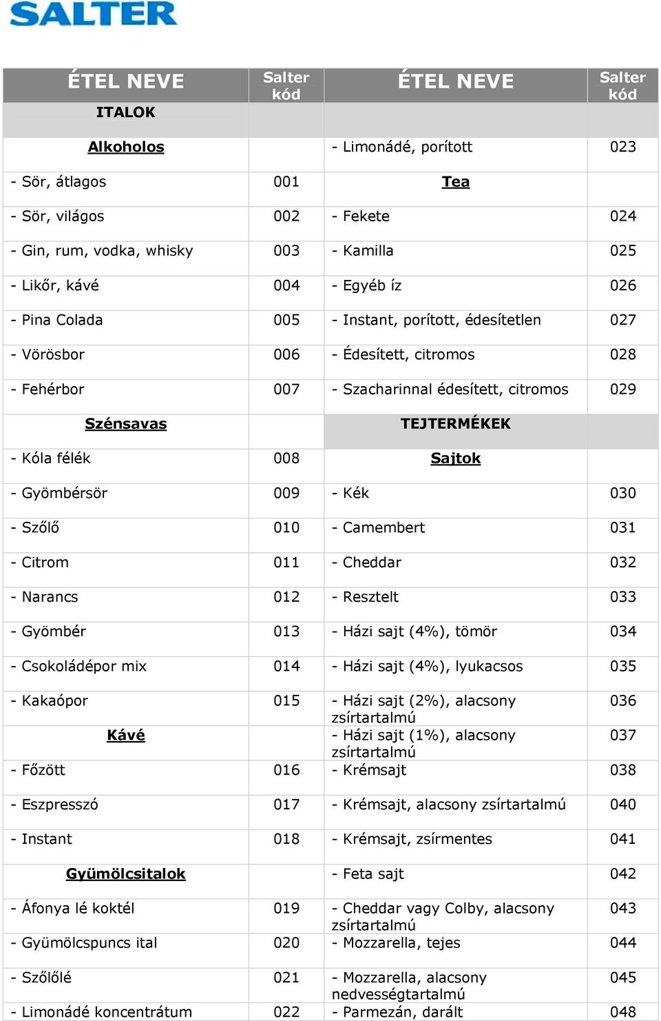 félék 008 Sajtok - Gyömbérsör 009 - Kék 030 - Szőlő 010 - Camembert 031 - Citrom 011 - Cheddar 032 - Narancs 012 - Resztelt 033 - Gyömbér 013 - Házi sajt (4%), tömör 034 - Csokoládépor mix 014 - Házi