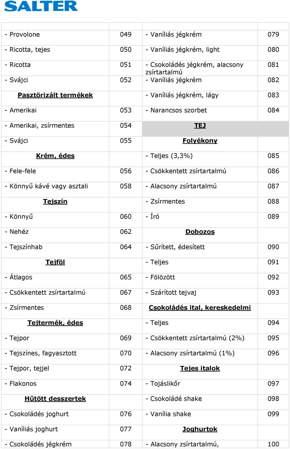 Csökkentett zsírtartalmú 086 - Könnyű kávé vagy asztali 058 - Alacsony zsírtartalmú 087 Tejszín - Zsírmentes 088 - Könnyű 060 - Író 089 - Nehéz 062 Dobozos - Tejszínhab 064 - Sűrített, édesített 090