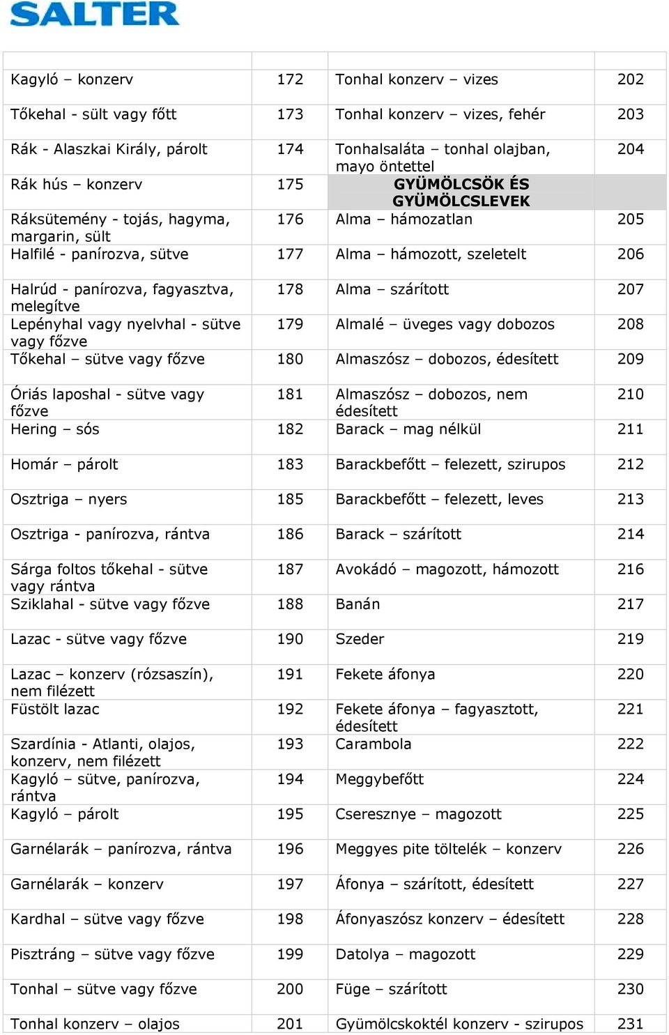 178 Alma 207 melegítve Lepényhal vagy nyelvhal - sütve 179 Almalé üveges vagy dobozos 208 vagy főzve Tőkehal sütve vagy főzve 180 Almaszósz dobozos, édesített 209 Óriás laposhal - sütve vagy 181