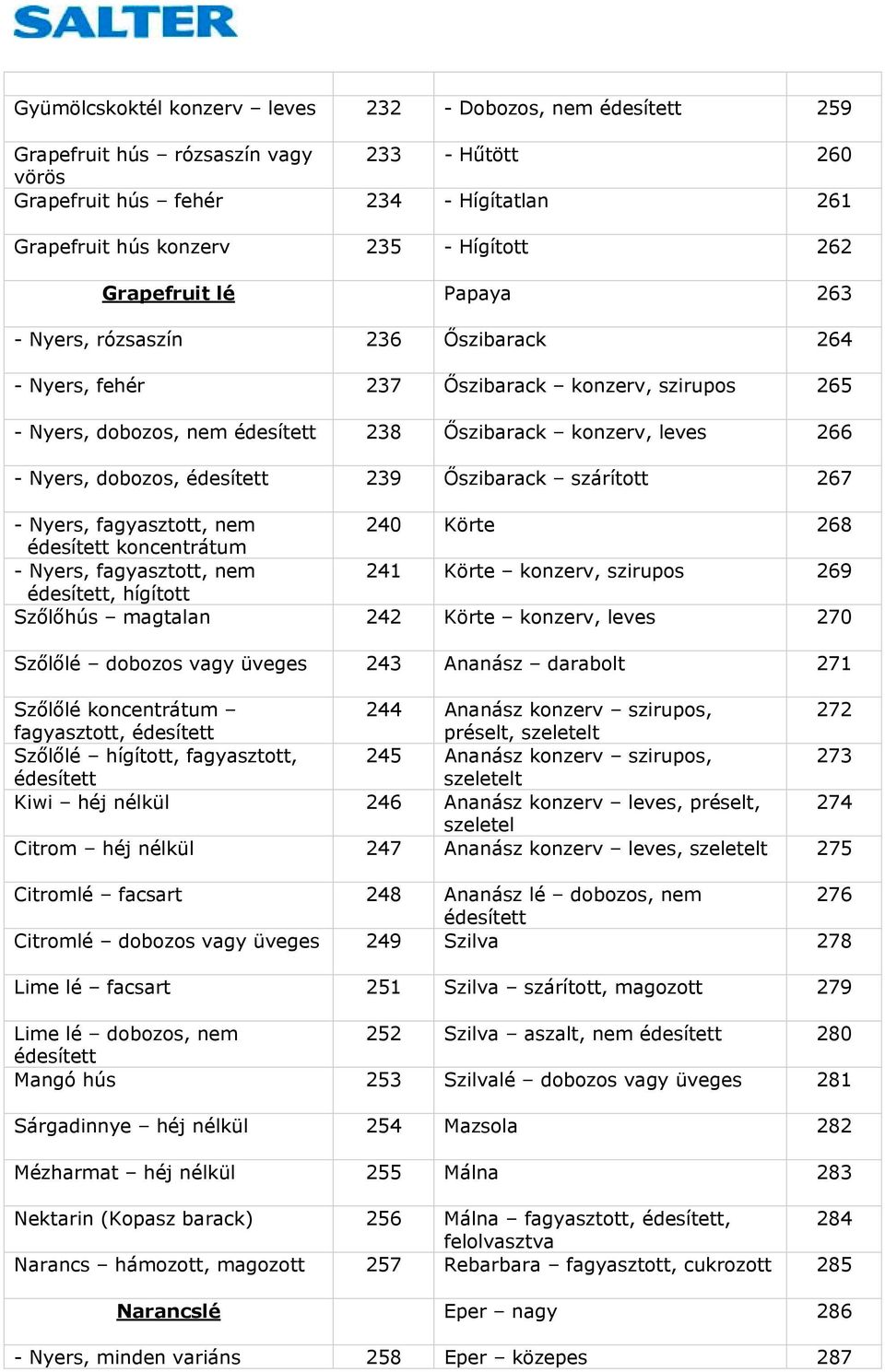 édesített 239 Őszibarack 267 - Nyers, fagyasztott, nem 240 Körte 268 édesített koncentrátum - Nyers, fagyasztott, nem 241 Körte konzerv, szirupos 269 édesített, hígított Szőlőhús magtalan 242 Körte