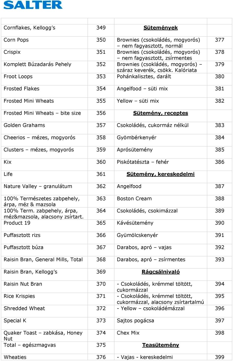 Kalóriata Froot Loops 353 Pohánkalisztes, darált 380 Frosted Flakes 354 Angelfood süti mix 381 Frosted Mini Wheats 355 Yellow süti mix 382 Frosted Mini Wheats bite size 356 Sütemény, receptes Golden