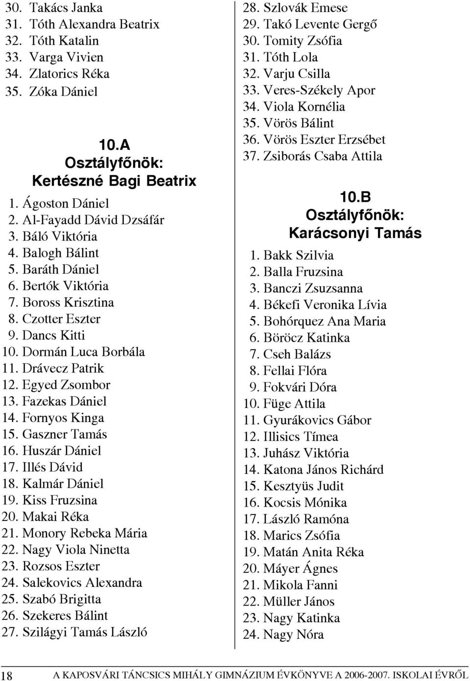 Egyed Zsombor 13. Fazekas Dániel 14. Fornyos Kinga 15. Gaszner Tamás 16. Huszár Dániel 17. Illés Dávid 18. Kalmár Dániel 19. Kiss Fruzsina 20. Makai Réka 21. Monory Rebeka Mária 22.