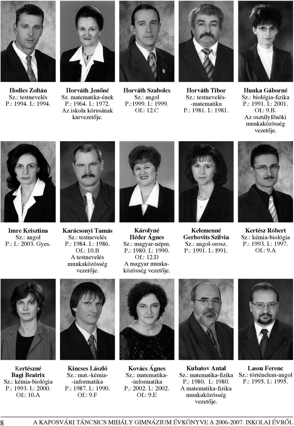 : I.: 2003. Gyes. Karácsonyi Tamás Sz.: testnevelés P.: 1984. I.: 1986. Of.: 10.B A testnevelés munkaközösség vezetõje. Károlyné Héder Ágnes Sz.: magyar-népm. P.: 1980. I.: 1990. Of.: 12.