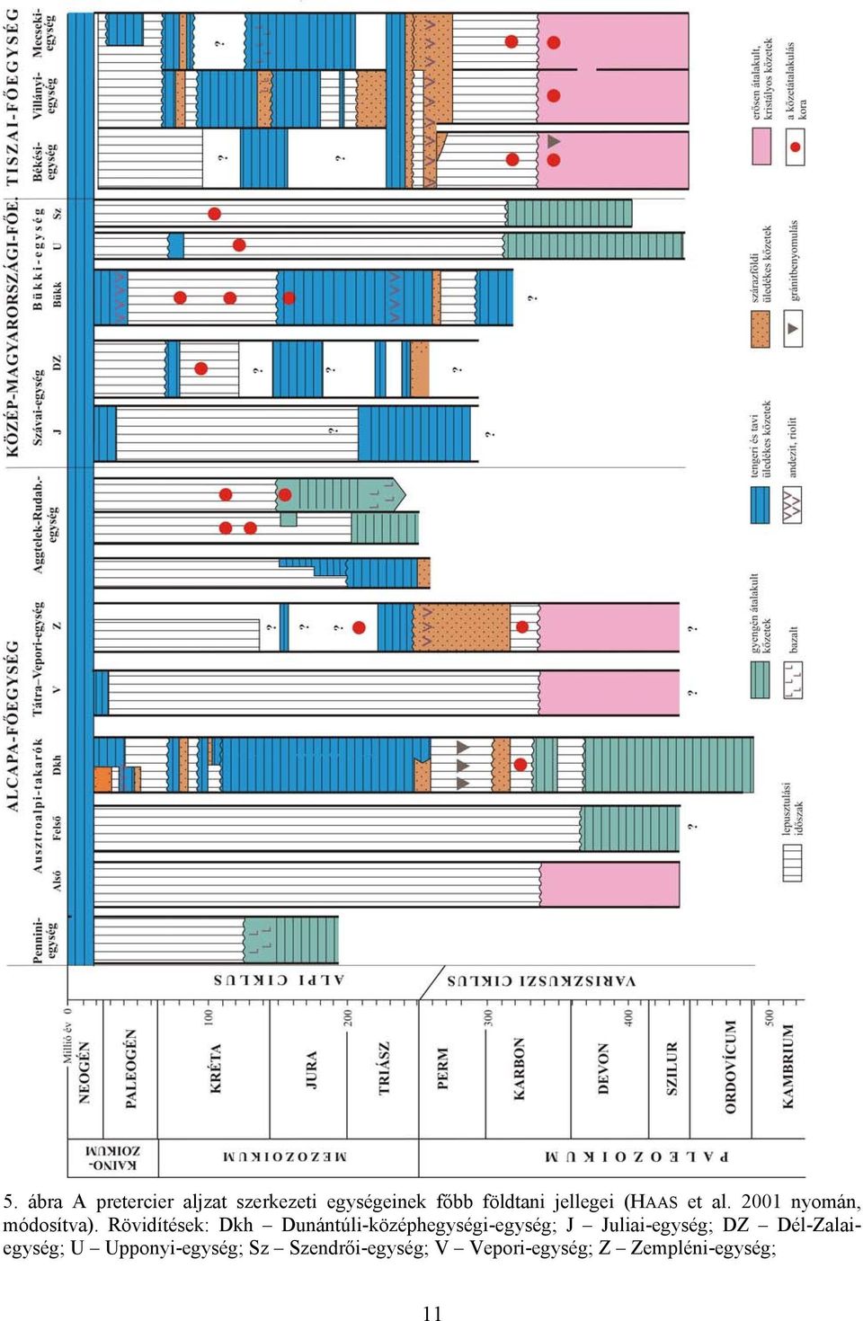 Rövidítések: Dkh Dunántúli-középhegységi-egység; J Juliai-egység; DZ
