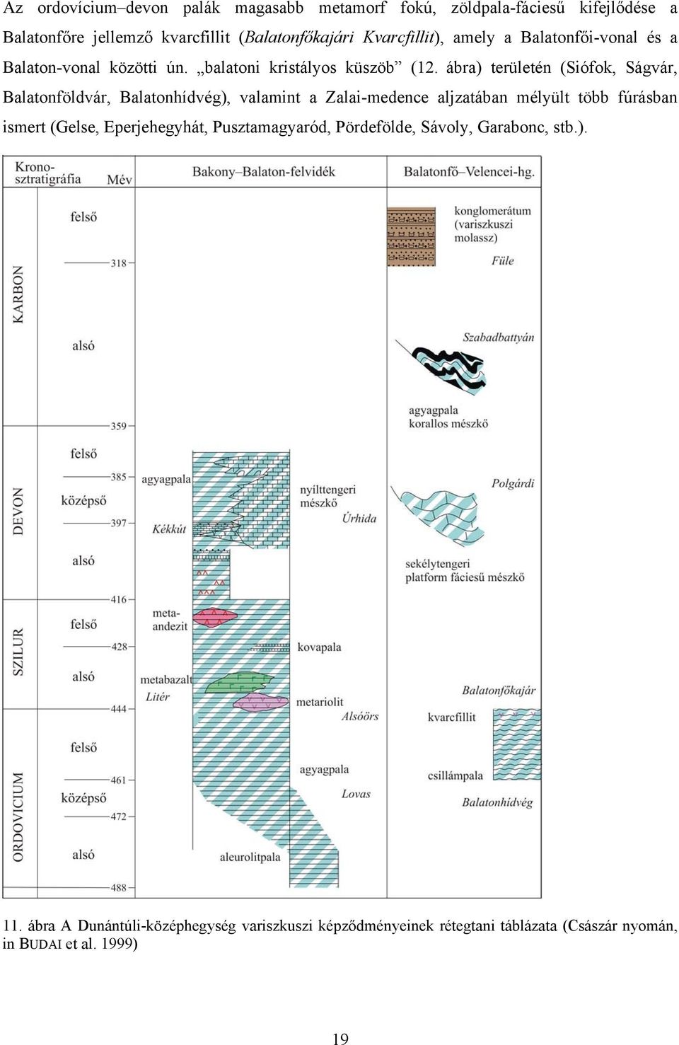 ábra) területén (Siófok, Ságvár, Balatonföldvár, Balatonhídvég), valamint a Zalai-medence aljzatában mélyült több fúrásban ismert (Gelse,