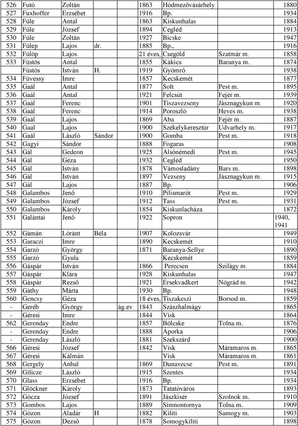1858 533 Füstös Antal 1855 Kákics Baranya m. 1874 Füstös István H. 1919 Gyömrő 1938 534 Füvessy Imre 1857 Kecskemét 1877 535 Gaál Antal 1877 Solt Pest m. 1895 536 Gaál Antal 1921 Felcsút Fejér m.
