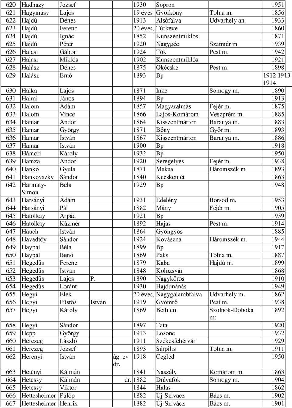 1942 627 Halasi Miklós 1902 Kunszentmiklós 1921 628 Halász Dénes 1875 Ókécske Pest m. 1898 629 Halász Ernő 1893 Bp 9 2 9 3 1914 630 Halka Lajos 1871 Inke Somogy m.