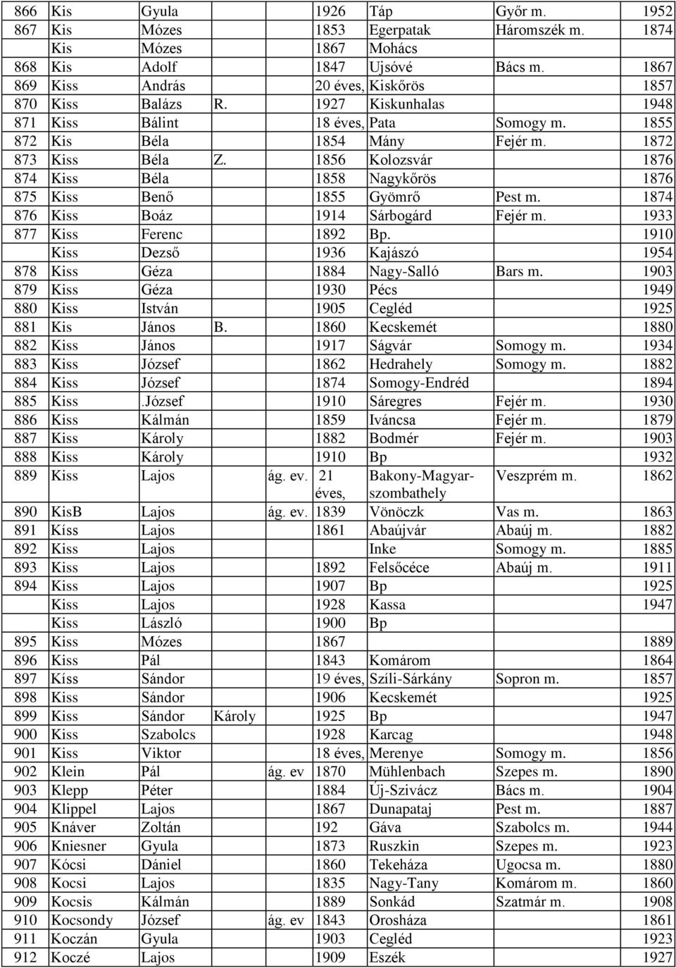 1856 Kolozsvár 1876 874 Kiss Béla 1858 Nagykőrös 1876 875 Kiss Benő 1855 Gyömrő Pest m. 1874 876 Kiss Boáz 1914 Sárbogárd Fejér m. 1933 877 Kiss Ferenc 1892 Bp.