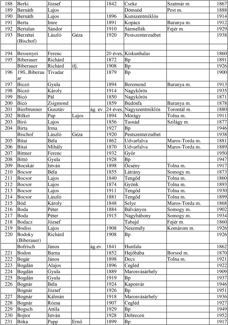 1929 193 Berzétei (Bischof) László Géza 1920 Pestszenterzsébet 1938 194 Bessenyei Ferenc 20 éves, Kiskunhalas 1860 195 Biberauer Ric árd 1872 Bp 1891 Biberauer Ric árd ifj. 1908 Bp 1926 196 19fi.