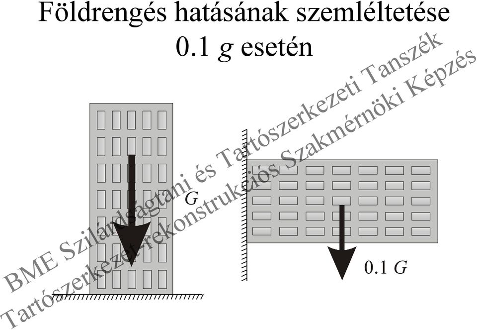 szemléltetése