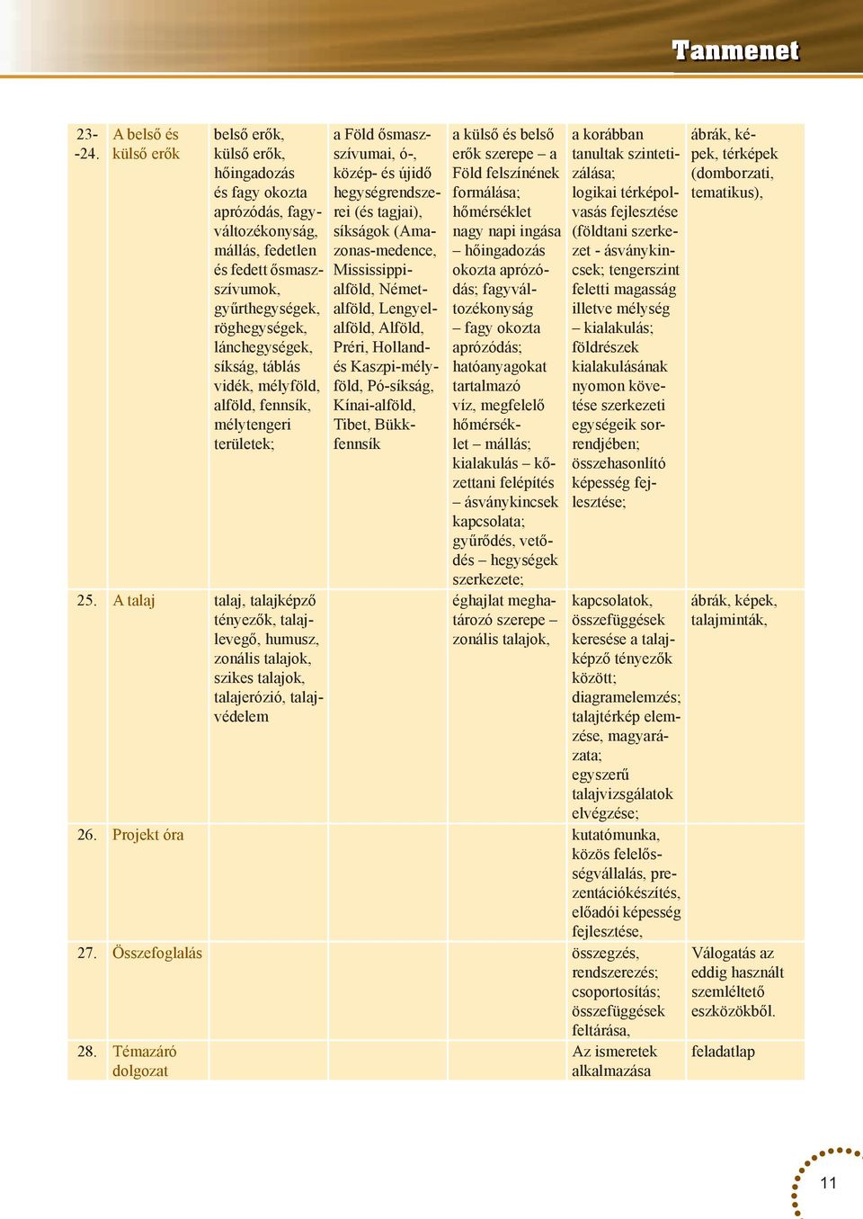 táblás vidék, mélyföld, alföld, fennsík, mélytengeri területek; 25.