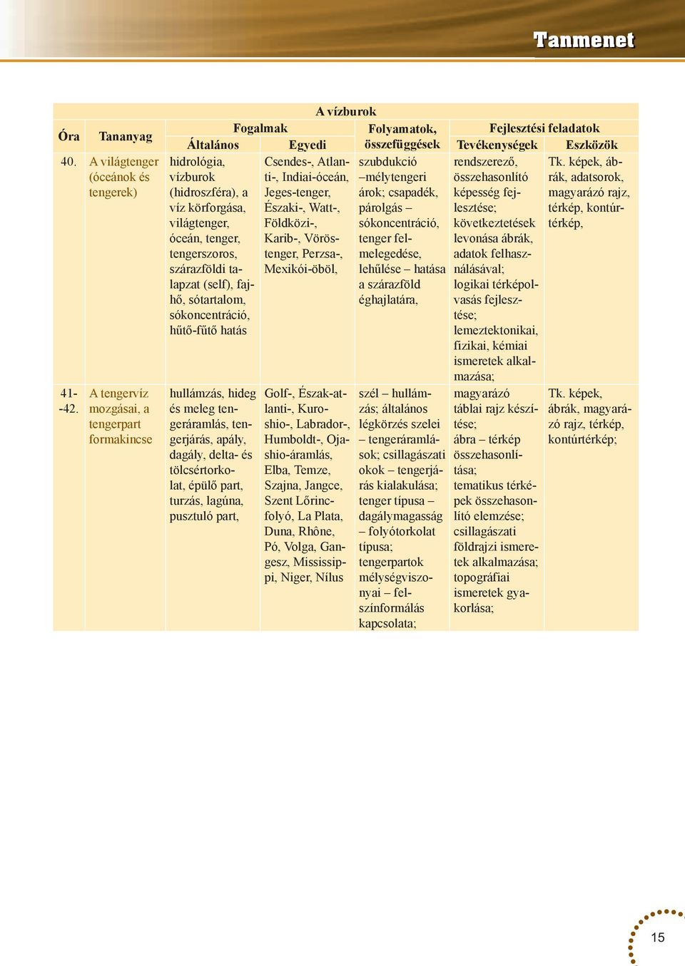 képek, áb- vízburok Indiai-óceán, mélytengeri rák, adatsorok, (hidroszféra), a Jeges-tenger, árok; csapadék, képesség fejlesztése; magyarázó rajz, víz körforgása, Északi-, Watt-, párolgás térkép,