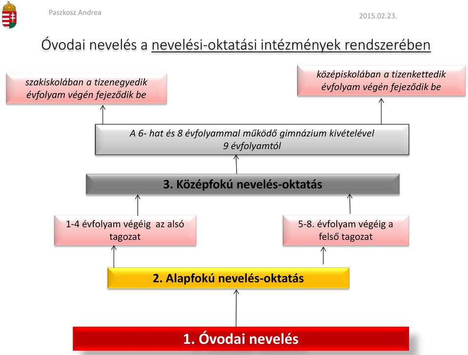 fejeződik be középiskolában a tizenkettedik évfolyam végén fejeződik be A 6- hat és 8 évfolyammal működő