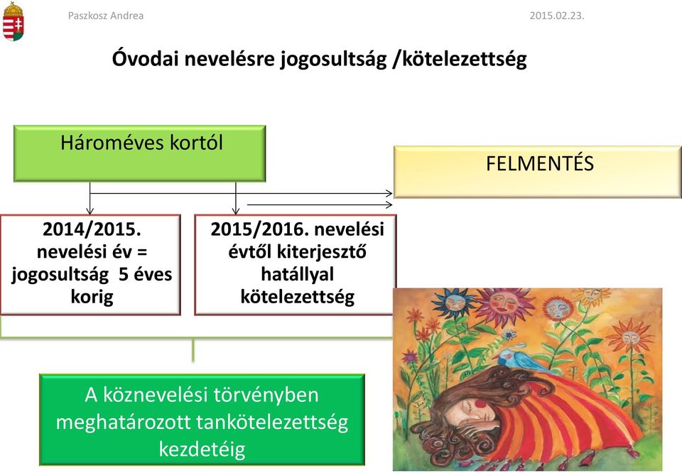 FELMENTÉS 2014/2015.