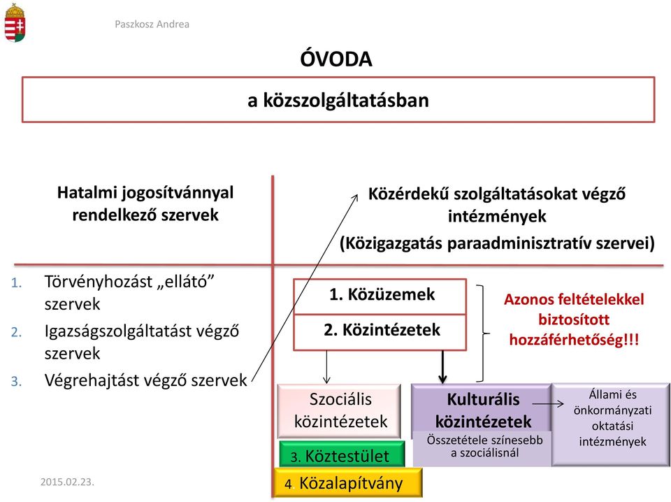 Közérdekű szolgáltatásokat végző intézmények (Közigazgatás paraadminisztratív szervei) 1. Közüzemek 2.