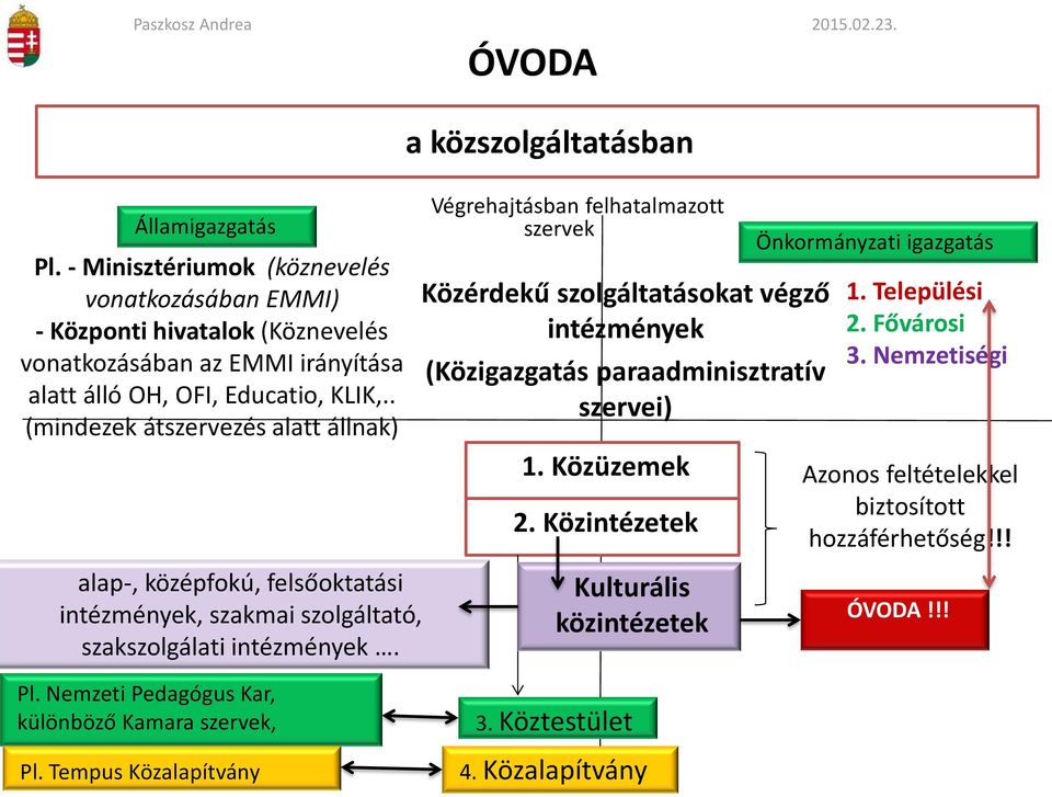 . (mindezek átszervezés alatt állnak) Végrehajtásban felhatalmazott szervek Közérdekű szolgáltatásokat végző intézmények (Közigazgatás paraadminisztratív szervei) 1. Közüzemek 2.