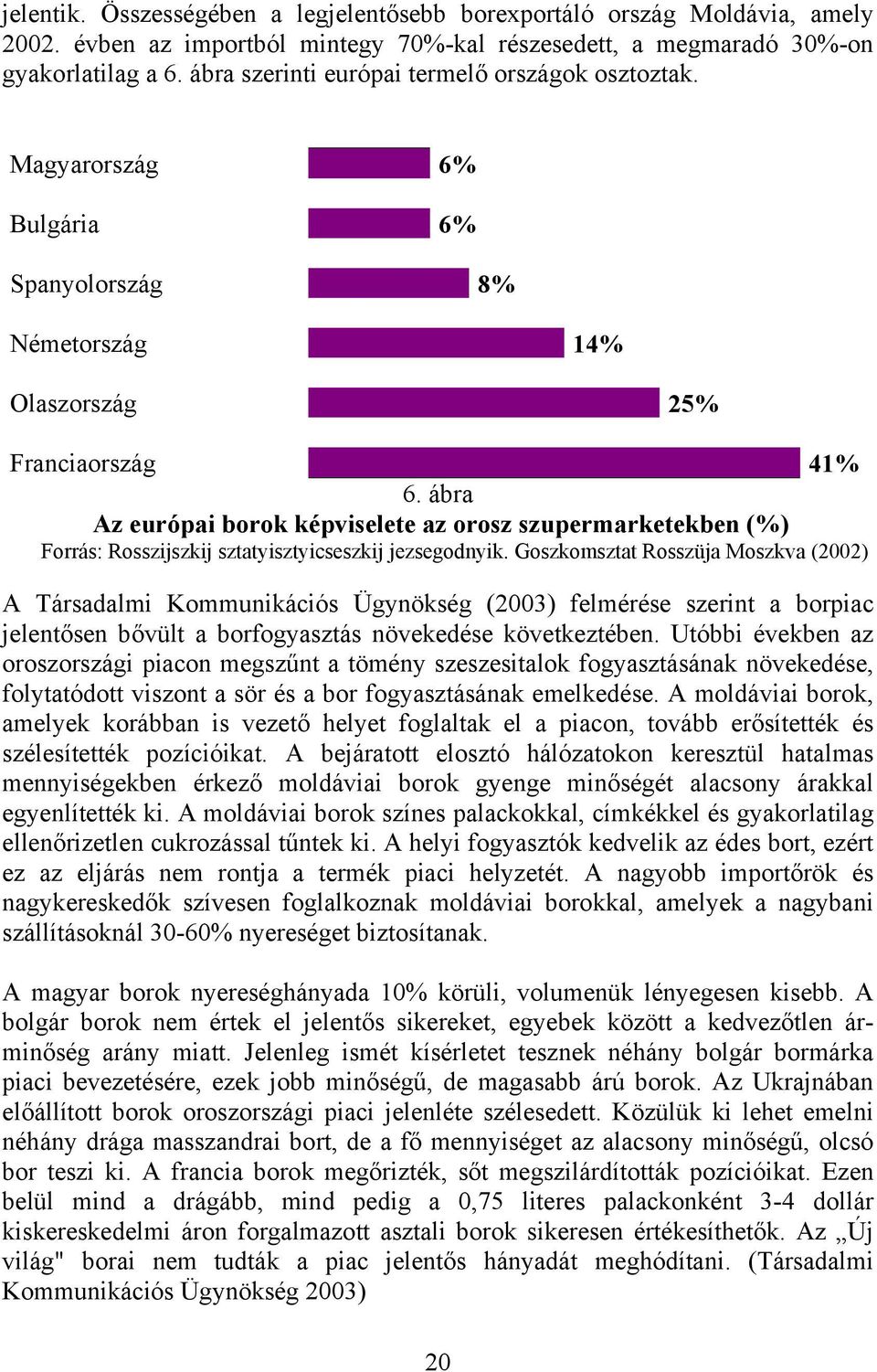 ábra Az európai borok képviselete az orosz szupermarketekben (%) Forrás: Rosszijszkij sztatyisztyicseszkij jezsegodnyik.