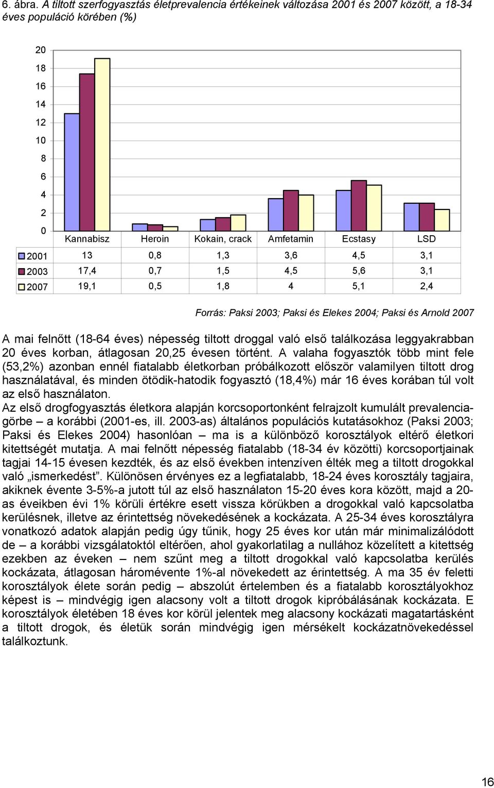 2001 13 0,8 1,3 3,6 4,5 3,1 2003 17,4 0,7 1,5 4,5 5,6 3,1 2007 19,1 0,5 1,8 4 5,1 2,4 Forrás: Paksi 2003; Paksi és Elekes 2004; Paksi és Arnold 2007 A mai felnőtt (18-64 éves) népesség tiltott